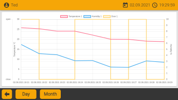 Dry Cabinet MP Elektronik