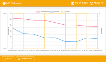 Chamber control unit with mini PC
